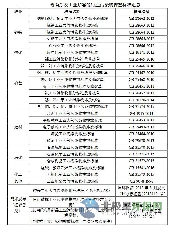 工业炉窑的行业污染物排放标准(图1)