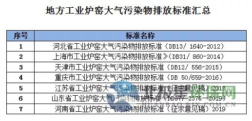 工业炉窑的行业污染物排放标准(图2)