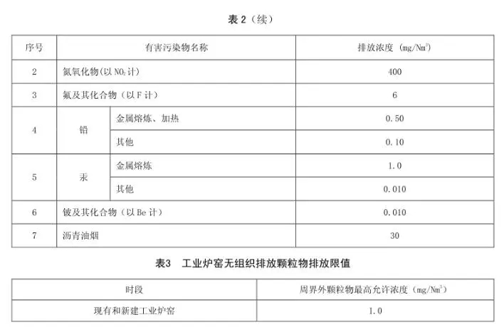 工业炉窑的行业污染物排放标准(图4)