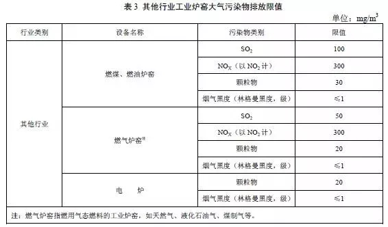 工业炉窑的行业污染物排放标准(图9)