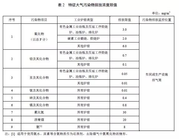 工业炉窑的行业污染物排放标准(图18)