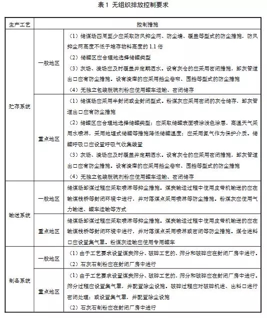 生态环境部：工业锅炉污染防治可行技术指南（征求意见稿）(图2)