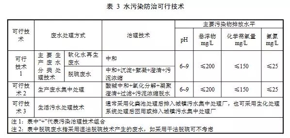 生态环境部：工业锅炉污染防治可行技术指南（征求意见稿）(图7)