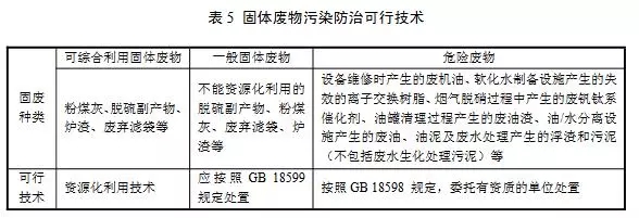 生态环境部：工业锅炉污染防治可行技术指南（征求意见稿）(图9)