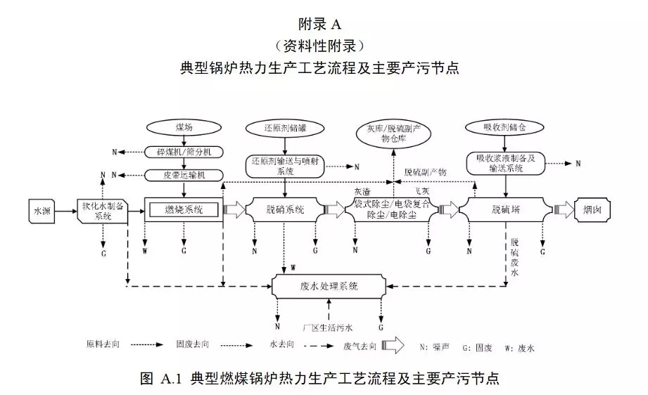 生态环境部：工业锅炉污染防治可行技术指南（征求意见稿）(图10)