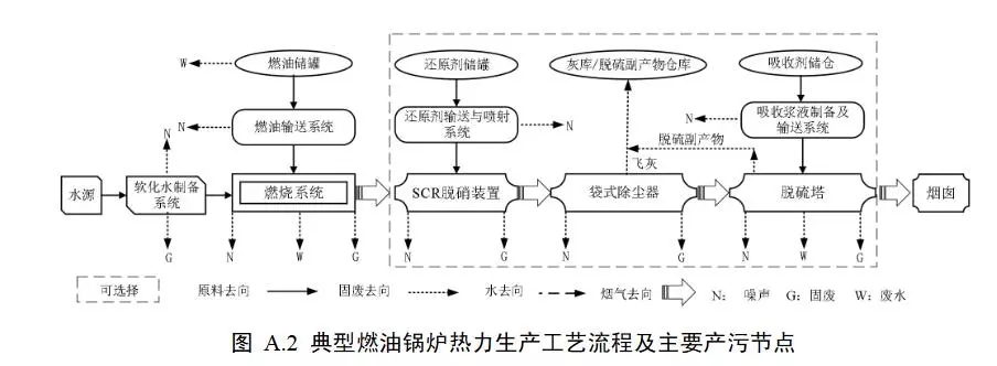 生态环境部：工业锅炉污染防治可行技术指南（征求意见稿）(图11)