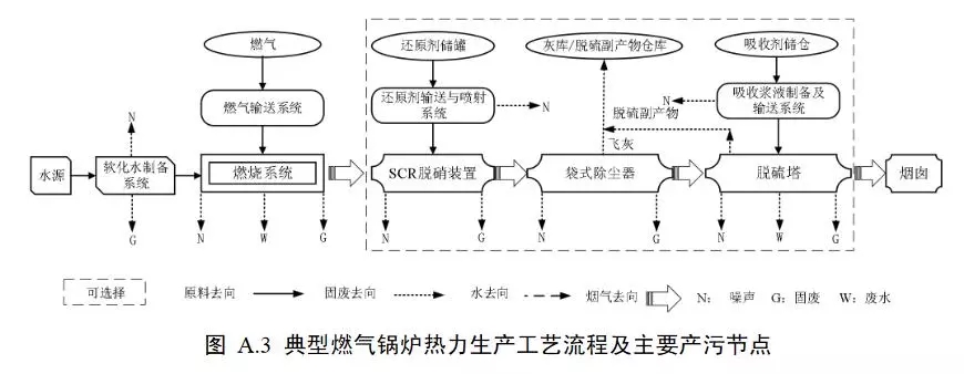 生态环境部：工业锅炉污染防治可行技术指南（征求意见稿）(图12)