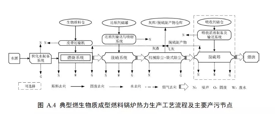 生态环境部：工业锅炉污染防治可行技术指南（征求意见稿）(图13)